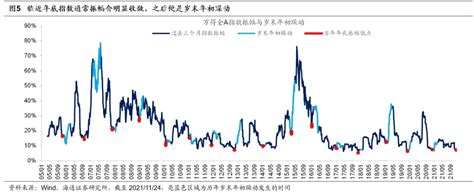 海通证券研判：市场振幅创2005年以来新低 跨年行情有望展开 东方财富网