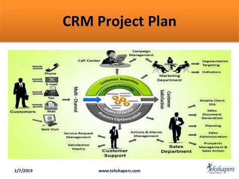 Crm Project Management 6 Basic Points To Implement Crm Project Plan