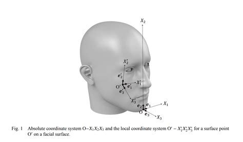 Unlocking Human Emotions Pioneering Ai Research On Facial Expressions Multiplatform Ai