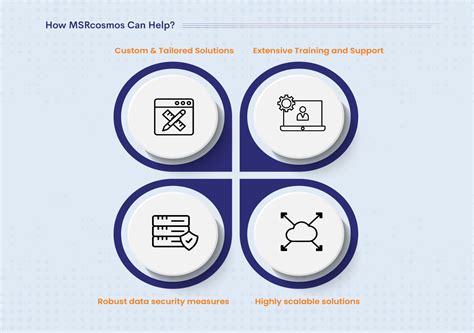 Document Insights And Intelligence A Gen Ai Use Case Msrcosmos