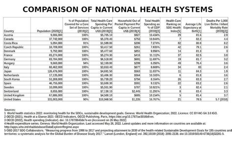 National Health Systems World Health Systems Facts Hot Sex Picture