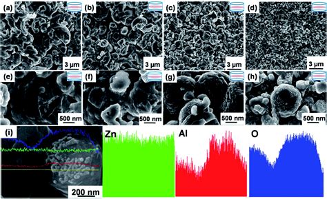 Hybrid Structured Zno Thermoelectric Materials With High Carrier