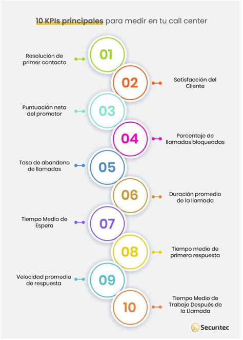 Kpis Y F Rmulas Para Tu Call Center