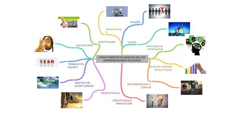 CaracterÍsticas BÁsicas De Los Emprendedores Exitosos PasiÓn Pasion …