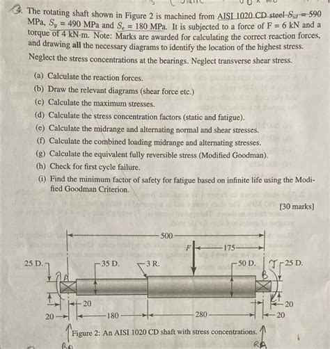 Solved The Rotating Shaft Shown In Figure Is Machined Chegg