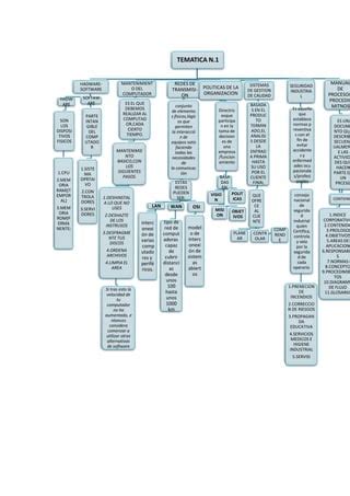 MAPA CONCEPTUAL UNIDAD N 1 PDF