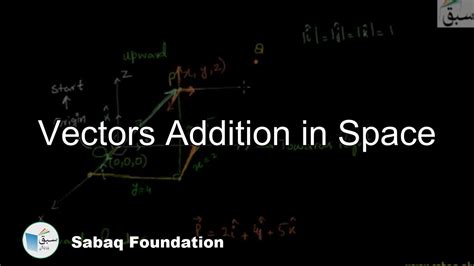 Vectors Addition In Space Math Lecture Sabaqpk Youtube