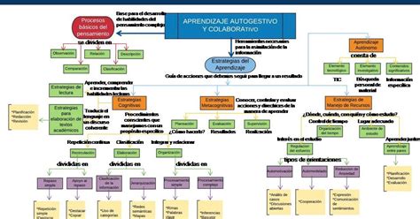 Traves A Por La Unadm Sesi N Actividad Mapa Conceptual De