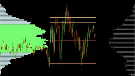 Volumi Trading Cosa Sono E Migliori Strategie Analisi Completa