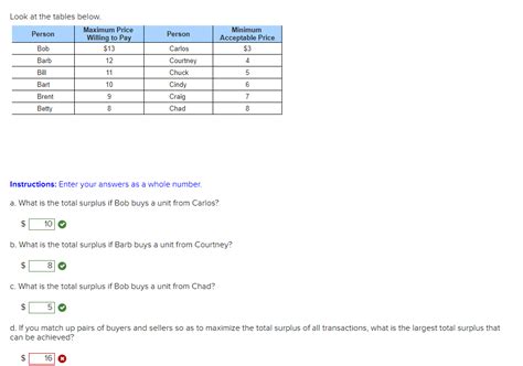 Solved Look At The Tables Below Instructions Enter Your Chegg