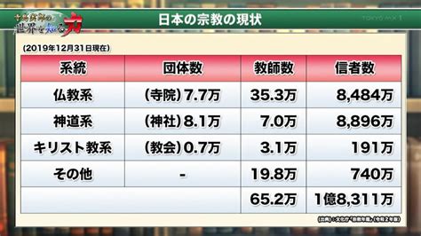 戦後日本人の精神の構造「宗教無き時代」の意味とは寺島実郎が探求｜tokyo Mx（プラス）