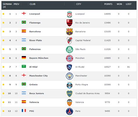 Los Mejores Equipos De F Tbol Del Mundo Reyqui