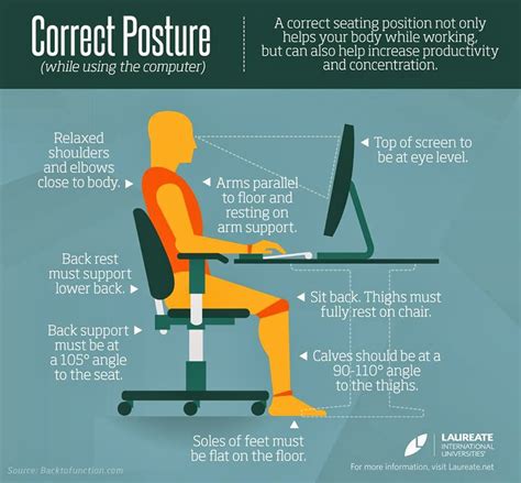 GreatAssistants Correct Posture While Using The Computer