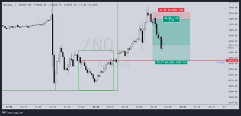 Futures Nq Chart Image Tradingview