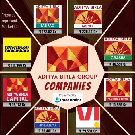 Aditya Birla Group Companies - Trade Brains