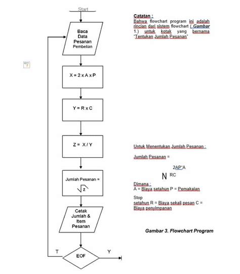 Flowchart Proses Produksi Makanan - 43+ Koleksi Gambar