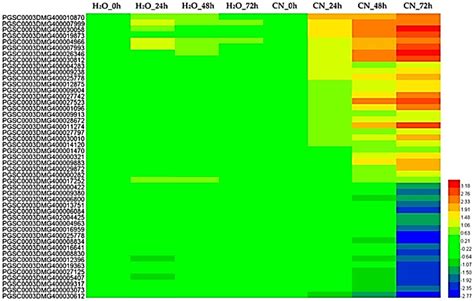 Gene Profiling In Late Blight Resistance In Potato Genotype SD20 Vien