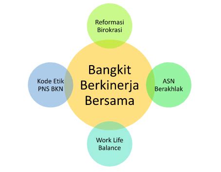 Sistem Work From Anywhere Wfa Bagi Asn Sebagai Sistem Kerja Yang