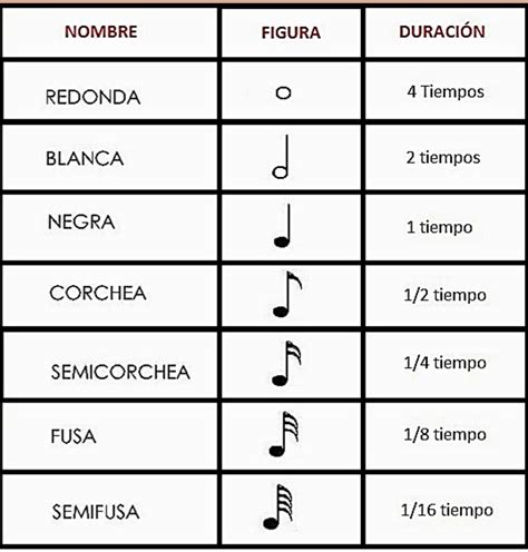 Lectura Musical Aprendiendo A Descifrar Las 5 Líneas Del Pentagrama