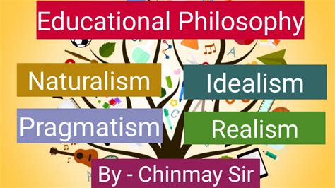 Naturalism Idealism Pragmatism And Realism Exploring Goals Youtube