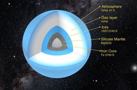 El Origen Del Planeta Nueve Pudo Ser El Sistema Solar Astrobit Cora