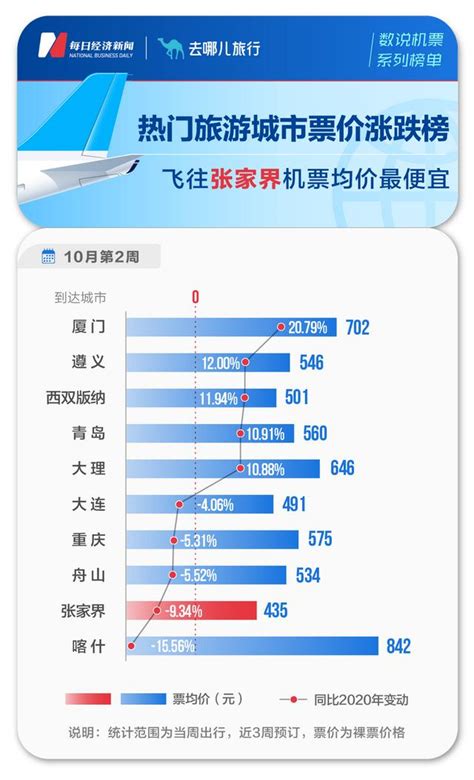 在什么平台上订机票最便宜（在哪个平台买机票最便宜） 大商梦