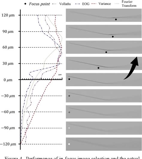 Figure From Machine Learning Based Depth Prediction Of End Effector