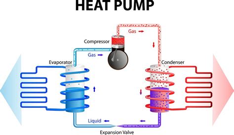 Heat Pump Cycle Ts Diagram The T S Diagram Of A Theoretical