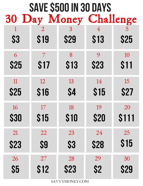 3000 Money Saving Challenge Printable Save 3000 In 30 Days 47 Off