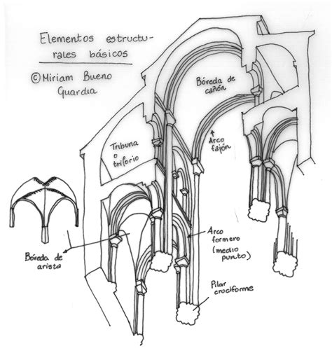 Características De La Arquitectura Románica Ihistorarte