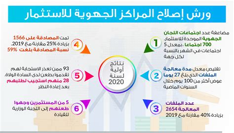 ورش إصلاح المراكز الجهوية للاستثمار رئيس الحكومة ـ المملكة المغربية