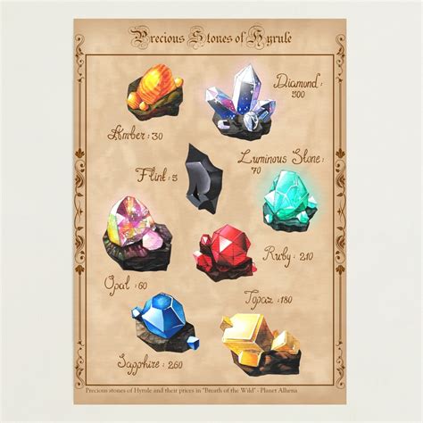 Botw Gemstones Photographic Print | Legend of zelda gems, Zelda