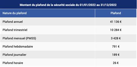 Hausse Du PASS En 2023 Et Implications Social Care Consulting