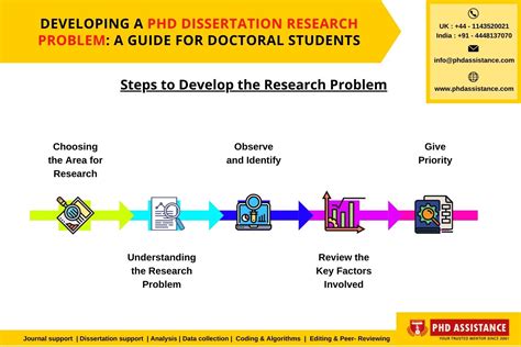 Developing A Phd Dissertation Research Problem A Guide For Doctoral