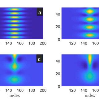 Dynamics Of Dark Solitons In Index And Time D Representation The