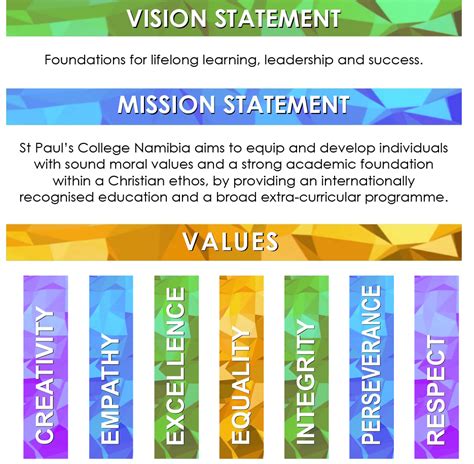 St Pauls College Our Foundation Your Success