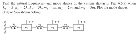 Solved Find The Natural Frequencies And Mode Shapes Of The