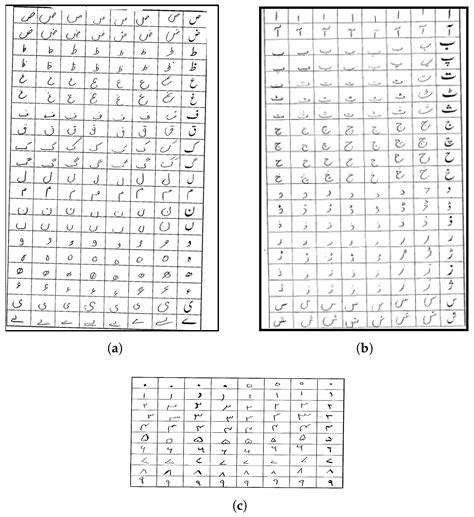 Applied Sciences Free Full Text Recognition Of Urdu Handwritten