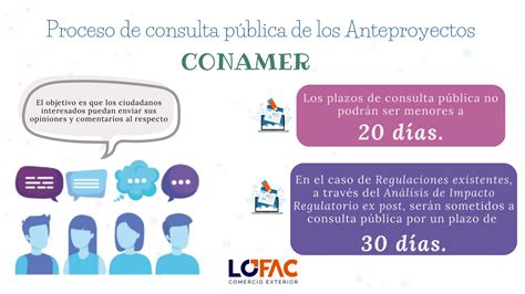 Proceso De Consulta P Blica De Los Anteproyectos Conamer Lofac