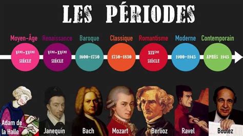 Histoire De La Musique