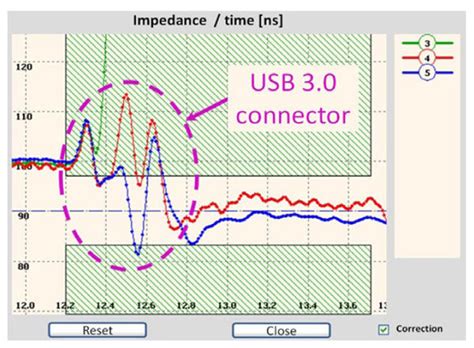 Sequid TDR阻抗测试方案二 青岛海舟科技有限公司