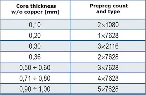 What's the Standard PCB Thickness? - PadPCB