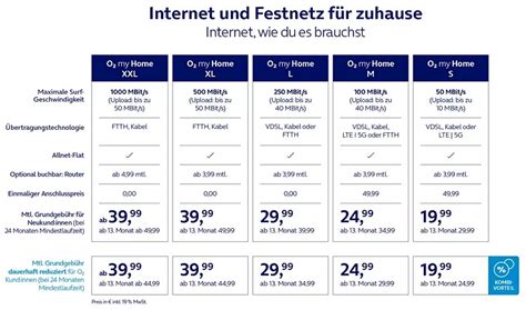 O Neue Festnetz Tarife Ab Oktober Tarif You De