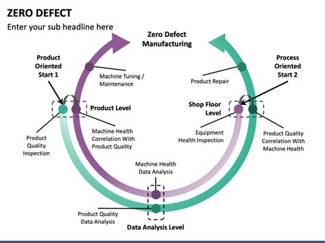 Zero Defect PowerPoint and Google Slides Template - PPT Slides
