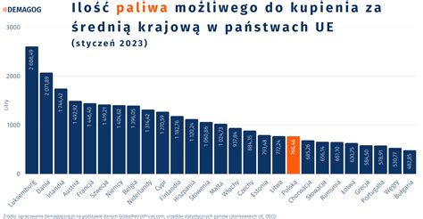 Srednia Krajowa W Polsce 2023 Image To U