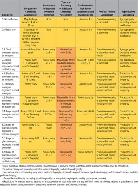 Diagnosis Treatment And Long Term Management Of Kawasaki Disease A