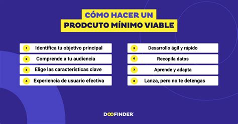 Qu Es Un Producto M Nimo Viable Mvp Con Ejemplos