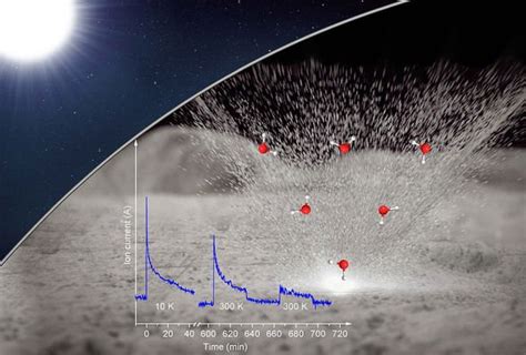 Moon water BREAKTHROUGH: NASA finds EVIDENCE of water forming on moon ...