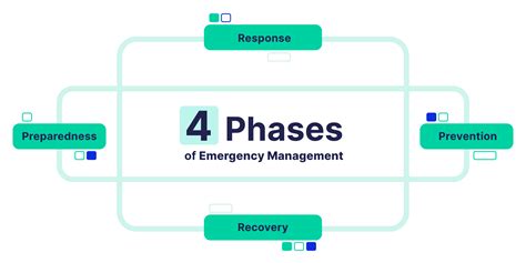 Enterprise Emergency Management For Facilities Ehs And Security