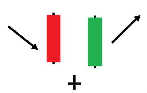 Bullish Abandoned baby candlestick pattern